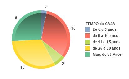 Tempo de casa.jpeg